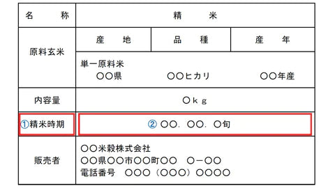 精米表示の変更について